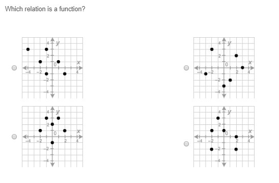 What relation is a function?-example-1