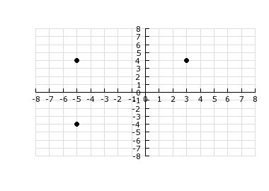 Where should a fourth point be located to form a square?-example-1