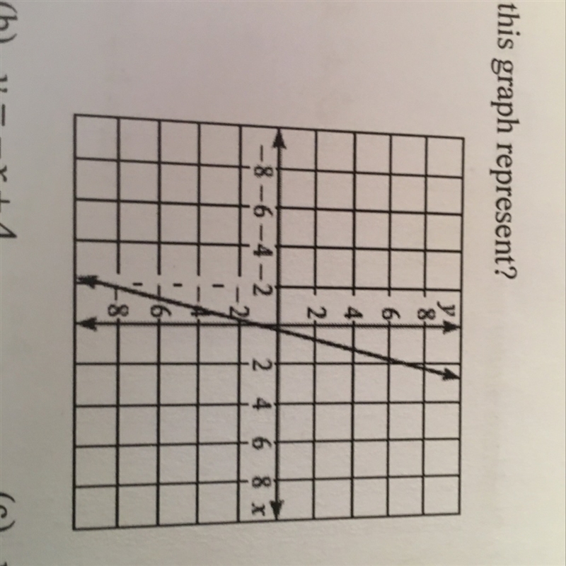 Which function does this graph represent: y=x-4; y=-x+4;y=4x-1;y=-4x+1-example-1