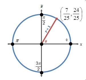 What is the value of sinΘ in the diagram below?-example-1