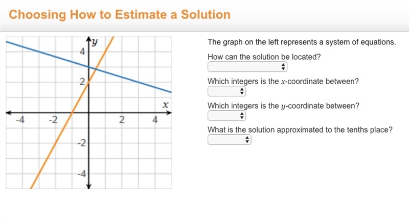 The graph on the left represents a system of equations. How can the solution be located-example-1