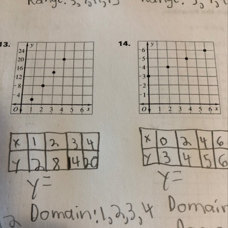 Write a rule for the function represented by the graph.-example-1