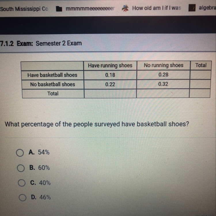 In a survey at a shoe store, 200 customers were asked whether they have running shoes-example-1