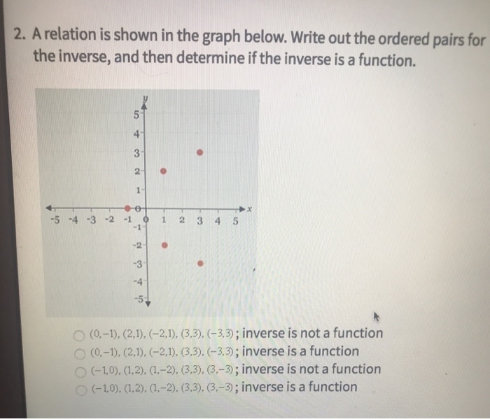 A Relation Is Shown In The Graph Below. Write Out The Ordered Pairs For The Inverse-example-1