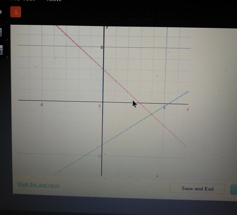 NEED HELP!!!!!!! The system of equations y=3/4x-4 and y=-x+3 is shown on the graph-example-1