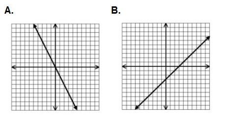 20 POINTS!!! PLEASE HELP! Which statement is true about the graphs shown? A) Only-example-1