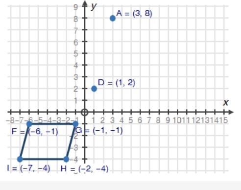 Parallelogram FGHI on the coordinate plane below represents the drawing of a horse-example-1