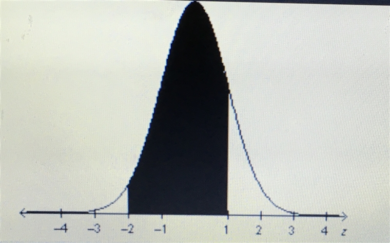 *Giving all the points I have on this one!! Please! What is the approximate area of-example-2