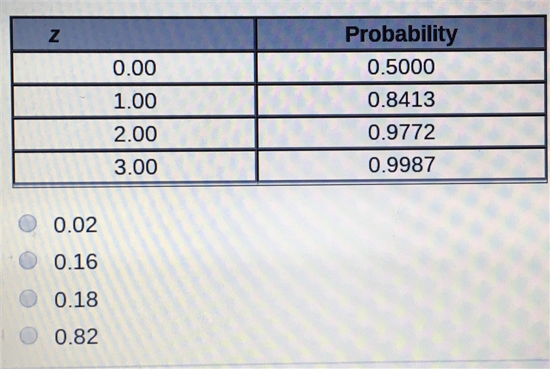 *Giving all the points I have on this one!! Please! What is the approximate area of-example-3