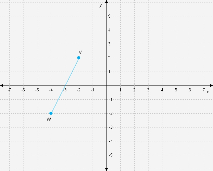 Help please !! What is the length of VW? A) 16 units B) \sqrt{x} 13 C)20 units D) \sqrt-example-1