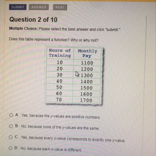 Does this table represent a function-example-1