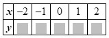 1. Use the function rule to complete the table. -10+y=4 2. What is the function rule-example-1