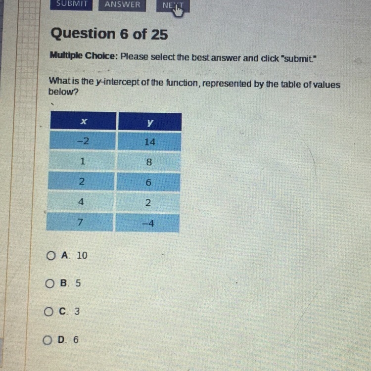 What is the y-intercept of the function, represented by the table of values below-example-1