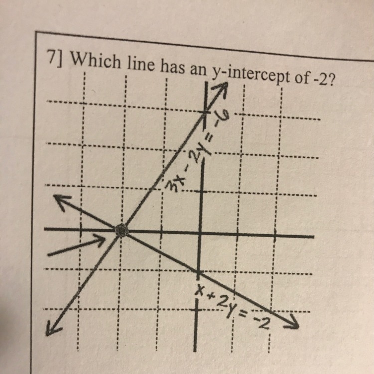 Which line has an y-intercept of -2-example-1