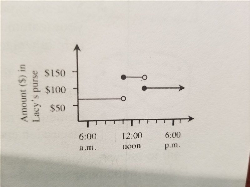 Examine the graph at the right. Then, in a sentence or two, suggest reasons why the-example-1