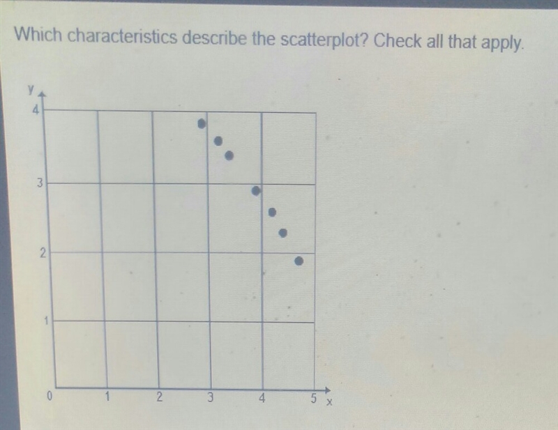 Which characteristics describe the scatterplot? Check all that apply. 1.Negative Correlation-example-1