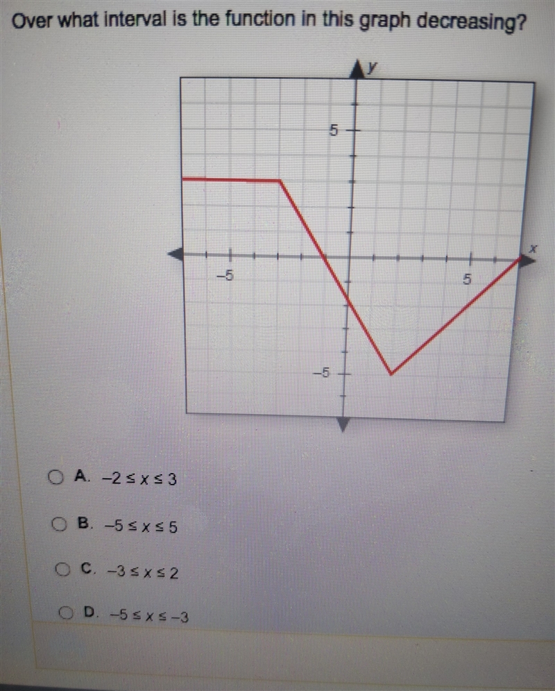 Over what interval is the function in this graph decreasing? ANYONE HELP ME PLEASE-example-1