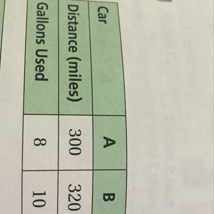 Question: Determine which car gets the better gas mileage-example-1