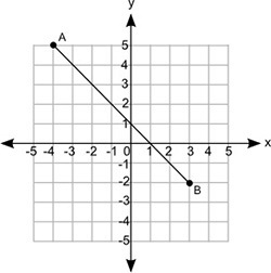 What is the approximate distance between points A and B? 3.74 units 7.95 units 8.56 units-example-1