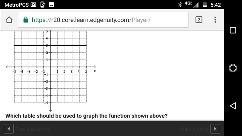 Which table should be used to graph the function shown above?-example-1