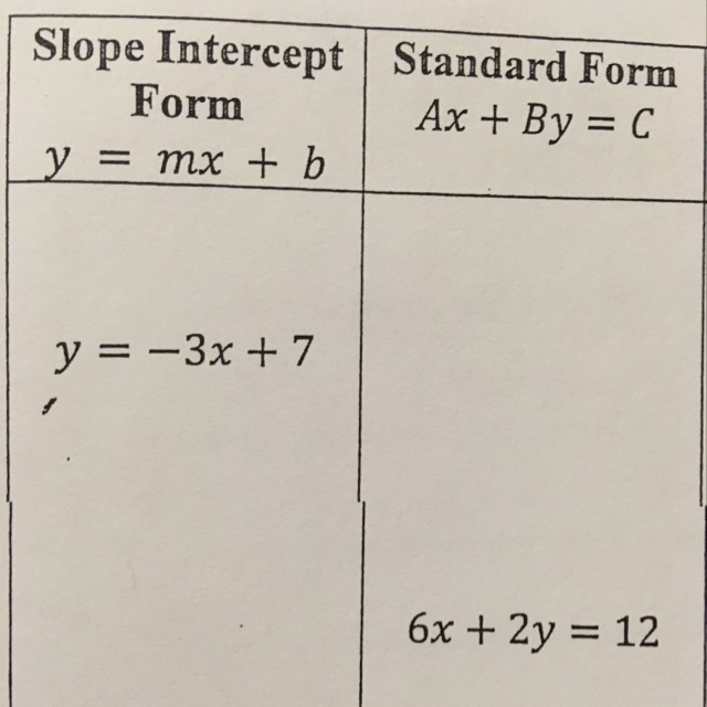 Change y=-3x+7 to standard form-example-1