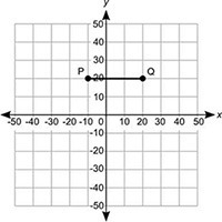 What is the length of the line segment PQ on the coordinate grid? a.10 b.20 c.30 d-example-1