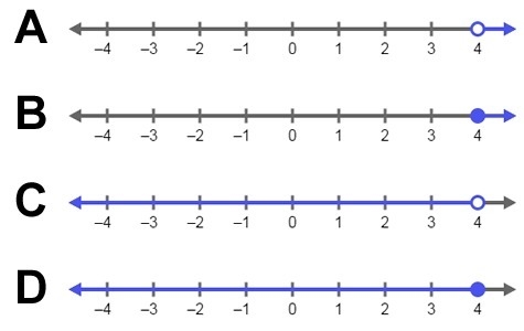 Which of the following graphs shows the solution of the inequality x+1<5 ? A. Graph-example-1