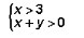 Which is a solution for the following system of inequalities? (4,0) (0,4) (2,-2) (4,-5)-example-1