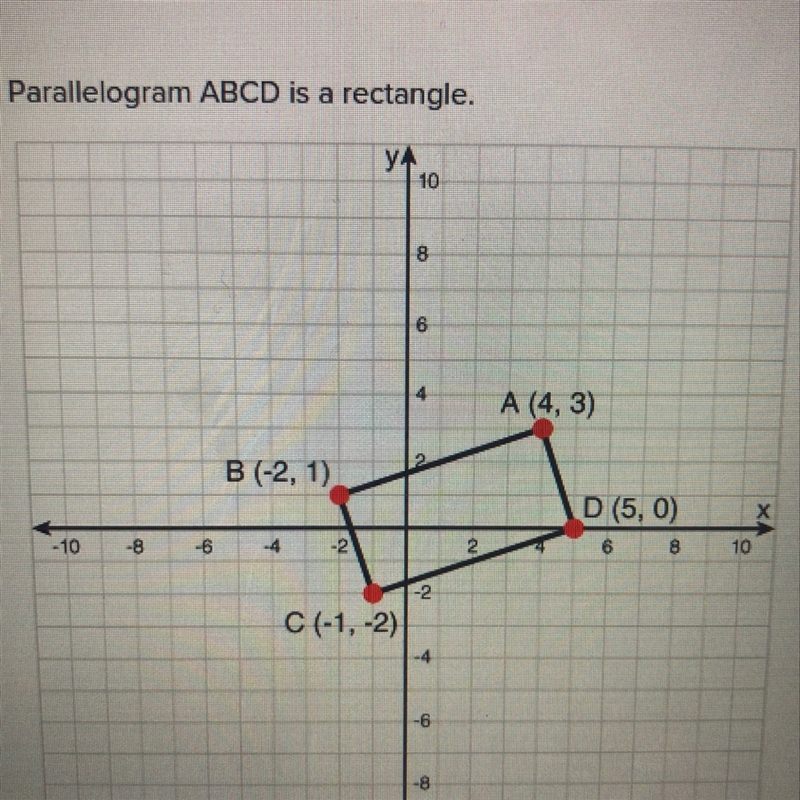 Parallelogram ABCD is a rectangle. What are the slopes of the sides that make this-example-1