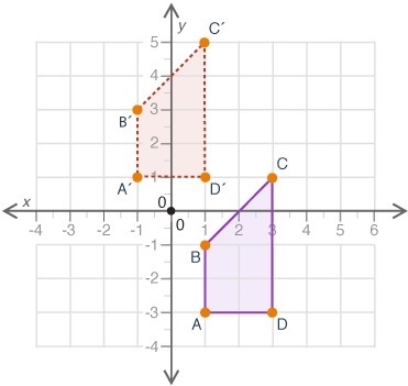 Which translation will change figure ABCD to figure A primeB'C'D'? A. 2 units left-example-1