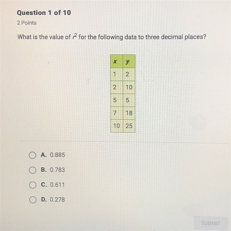 What is the r^2 value of the following data to three decimal places???-example-1