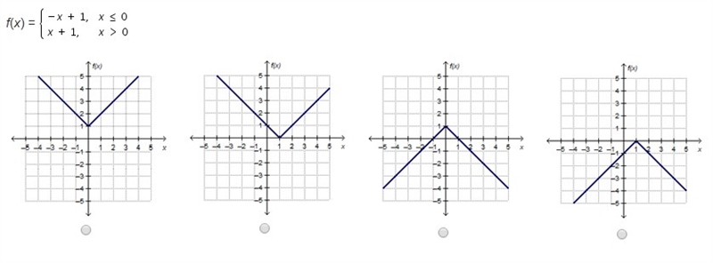 Which is the graph of the piecewise function f(x)? pleaaase help thank u-example-1