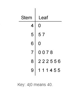 The stem-and-leaf plot lists the scores earned by students on a science test. How-example-1