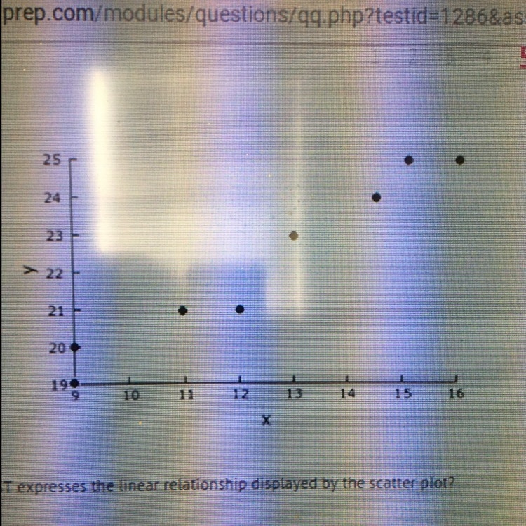 Please helppp... Which function BEST expresses the linear relationship displayed by-example-1