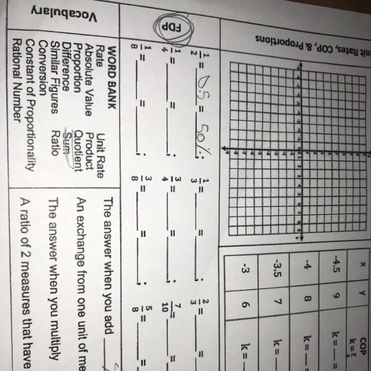 I need help on the FDP FRACTION DECIMAL PERCENT-example-1