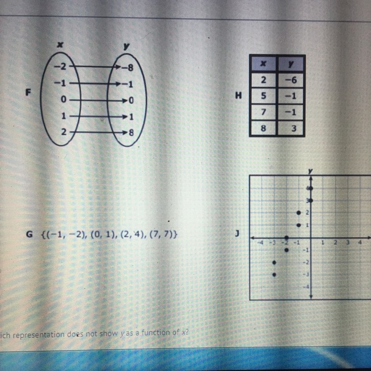 Which represents does not show y as a function-example-1