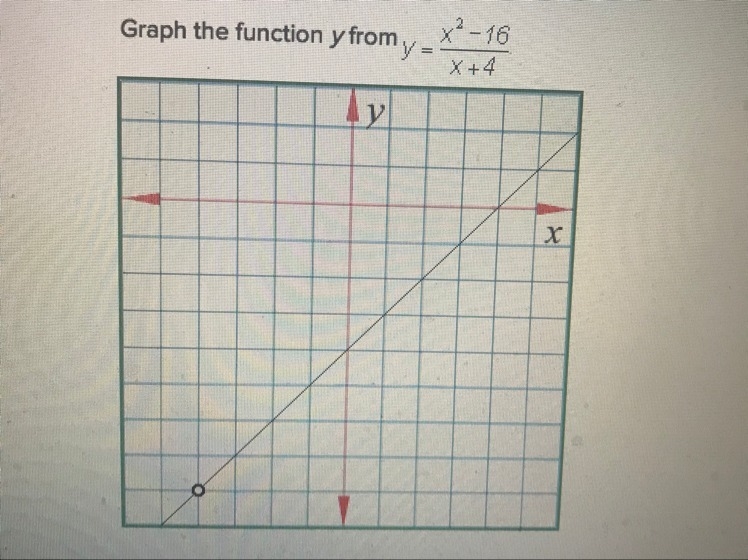 Why is this the correct graph for the function y= x^2 -16 / x+4 ??? Please explain-example-1