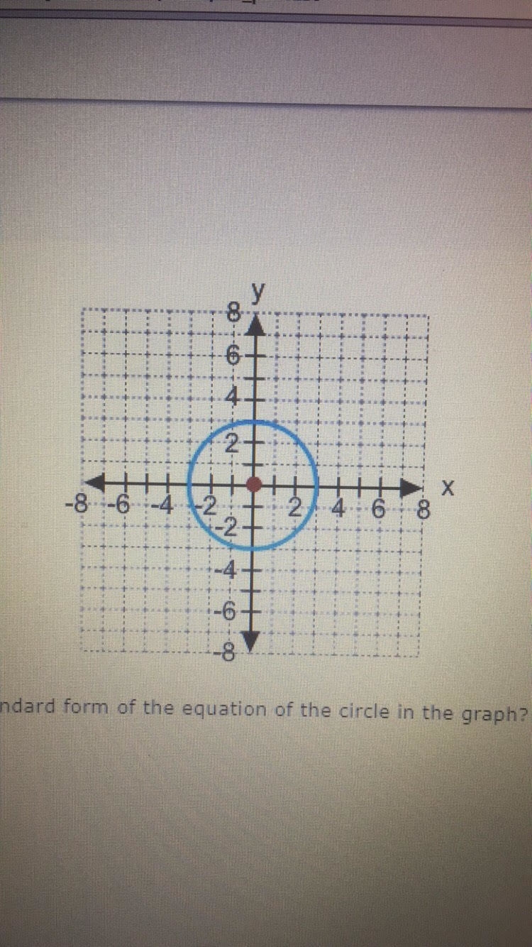 PLEASE HELP!!!!!!! What is the standard form of the equation of the circle in the-example-1