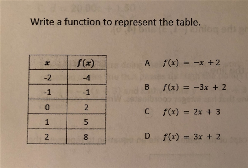 Write a function to represent the table (picture)-example-1