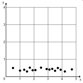 HELP ASAP PLEASEEEEEEEEEEEE!!! Alya claims that the scatterplot shows a linear correlation-example-1