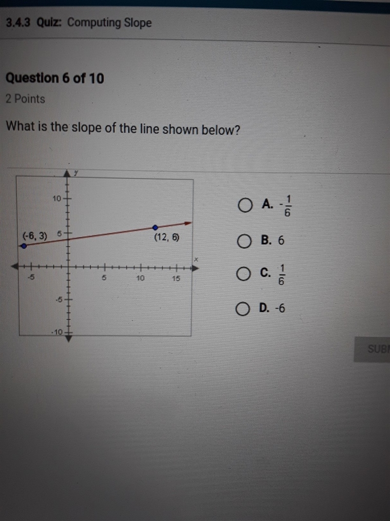 What is the slope of the line shown below?-example-1