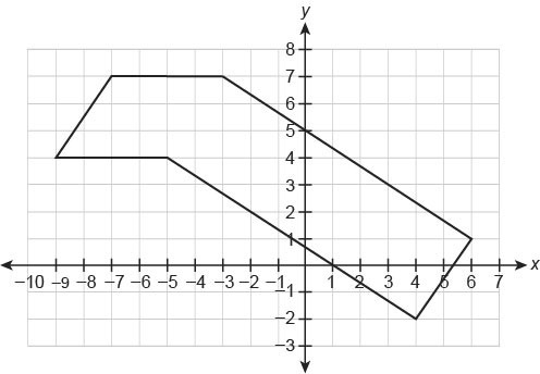 This figure is made up of a rectangle and parallelogram. What is the area of this-example-1