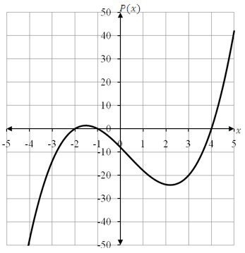 The graph of a third-order polynomial P(x) is shown here. Explain how the values of-example-1