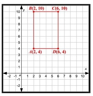 Suppose that rectangle ABCD is dilated to A'B'C'D' by a scale factor of 0.5 with a-example-1