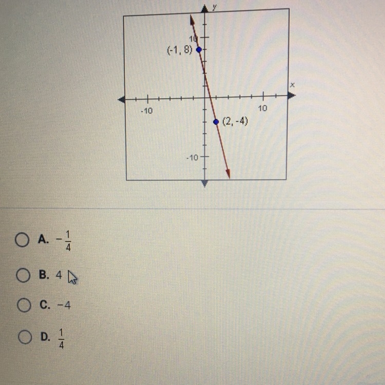 What is the slope of the line below?-example-1