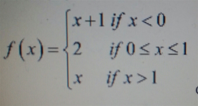 Graph the function on the coordinate plane.-example-1