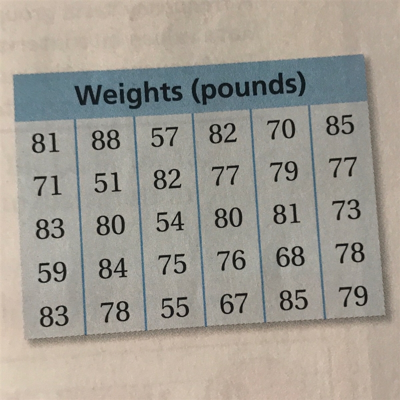 Order the data from LEAST to GREATEST. Thank you to anyone who does^^-example-1