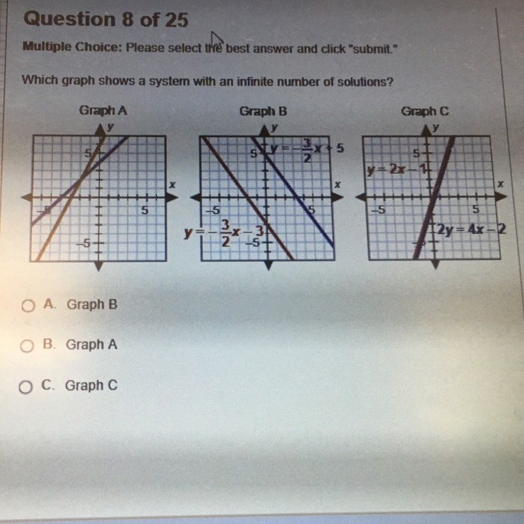 Which graph shows a system with an infinite number of solutions?-example-1