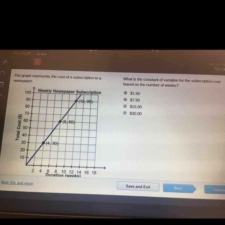 The graph represents the cost of a subscription to a newspaper-example-1