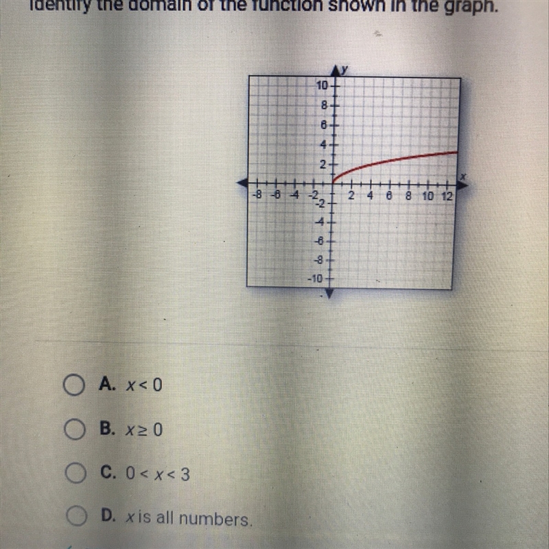 Identify the domain of the function shown on the graph.-example-1